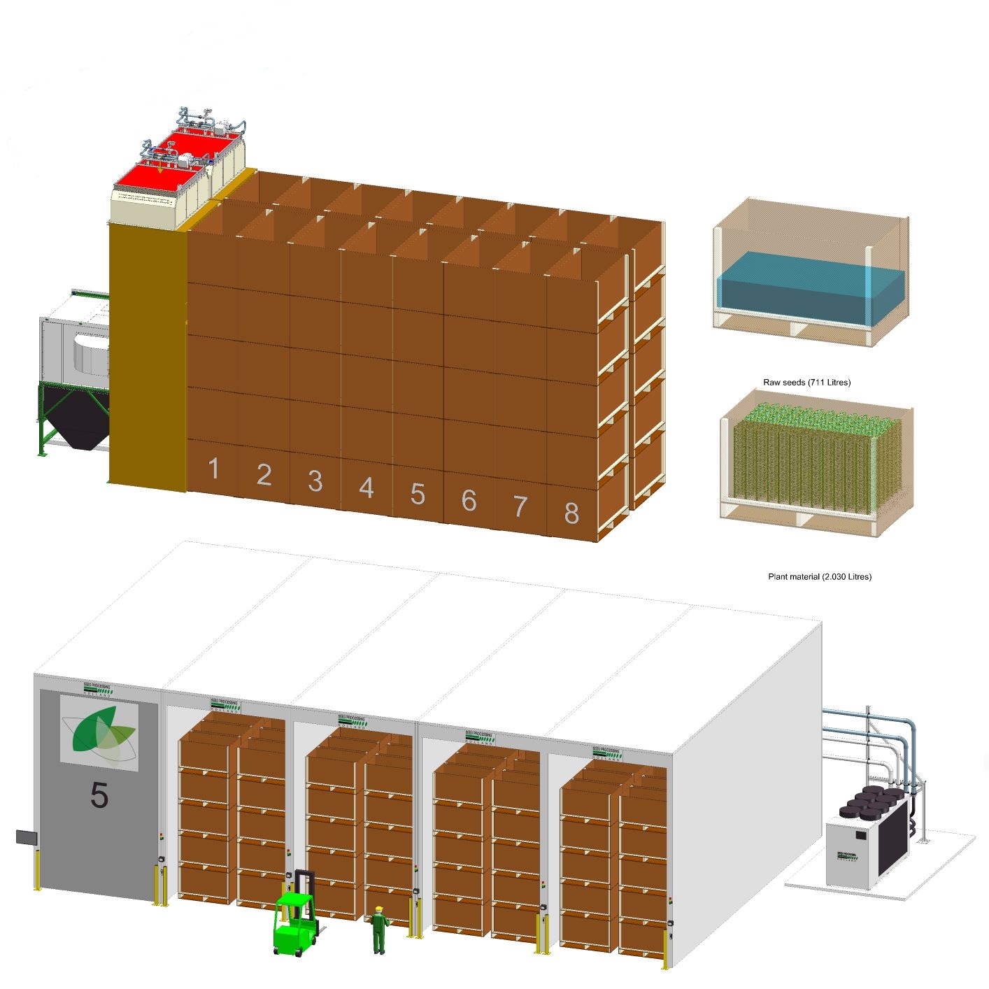 Conditioned Box Dryer